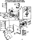Water system suds and non-suds