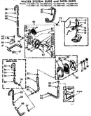Water systems suds and non-suds