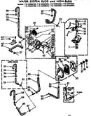 Water system suds and non-suds