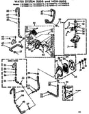 Water system suds and non-suds