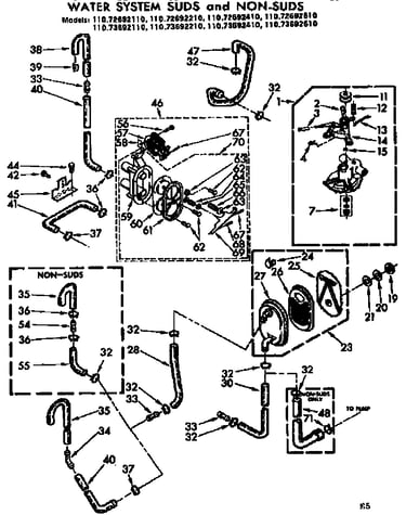 Water system suds and non-suds