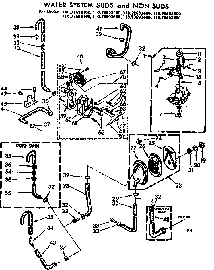 Water system suds and non-suds