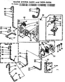 Water system suds and non-suds