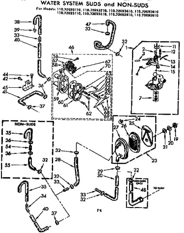 Water system suds and non-suds