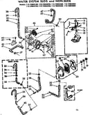 Water system suds and non-suds