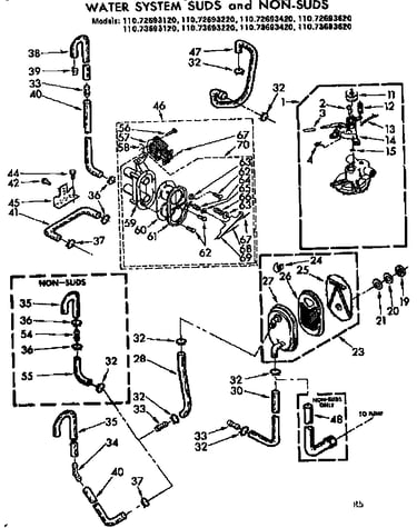 Water system suds and non-suds