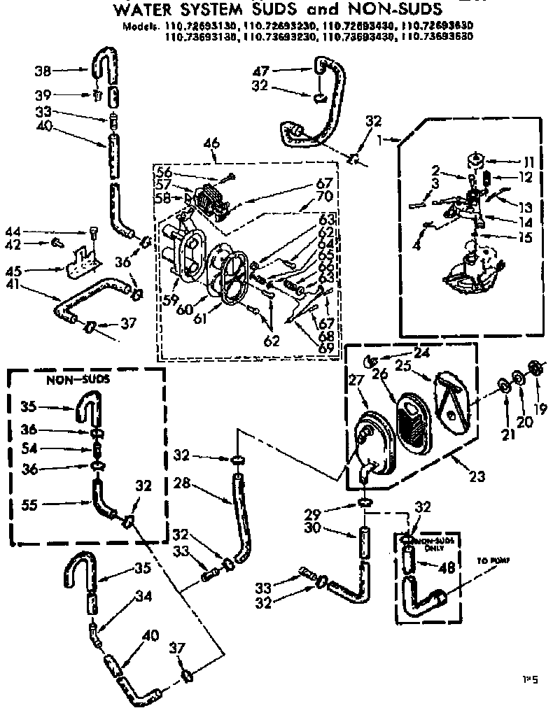 Water system suds and non-suds