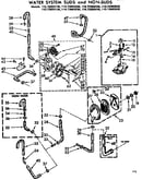Water system suds and non-suds