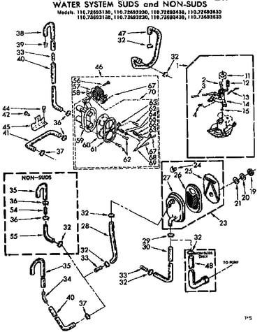 Water system suds and non-suds