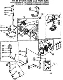 Water system suds and non-suds