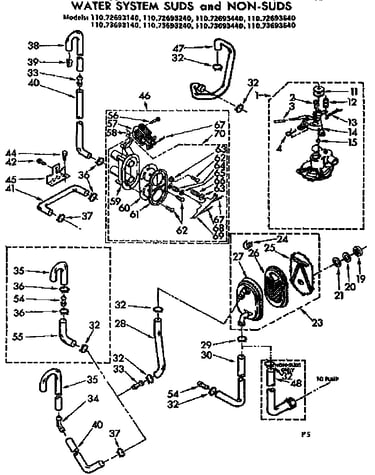 Water system suds and non-suds