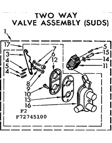 Two way valve assembly, suds