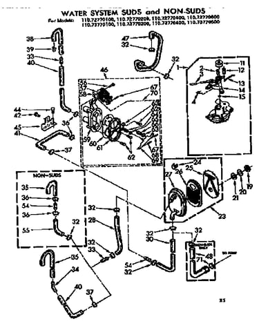 Water sytem suds and non-suds