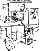 Water system suds and non-suds