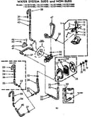 Water system suds and non-suds