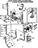 Water system