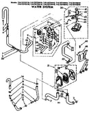 Water system
