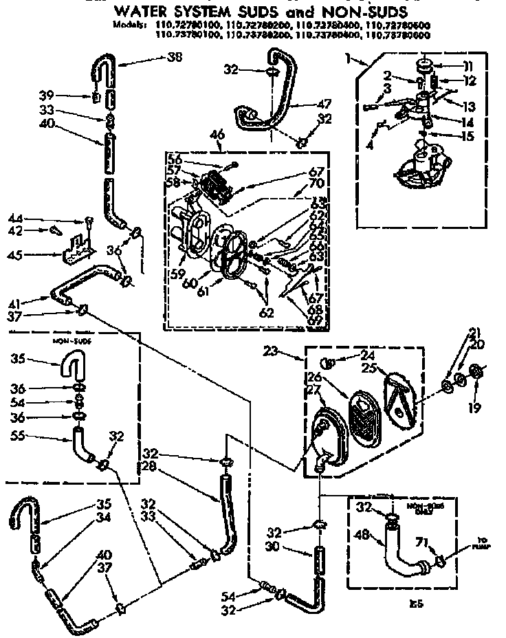 WATER SYSTEM SUDS AND NON-SUDS