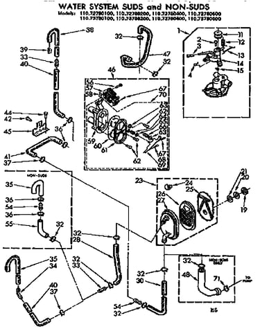 Water system suds and non-suds