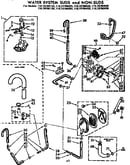 Water system suds and non-suds