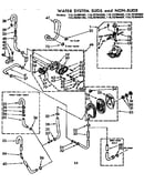 Water system suds and non-suds