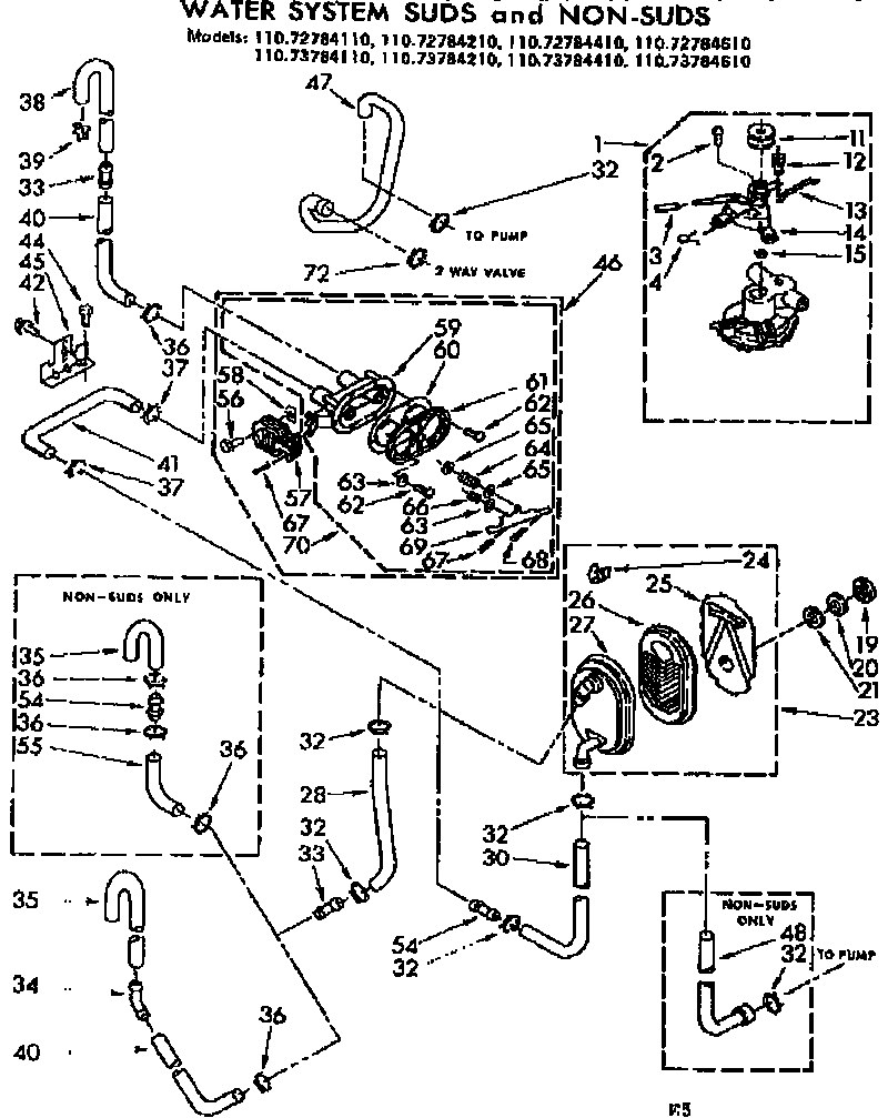 Water system suds and non-suds