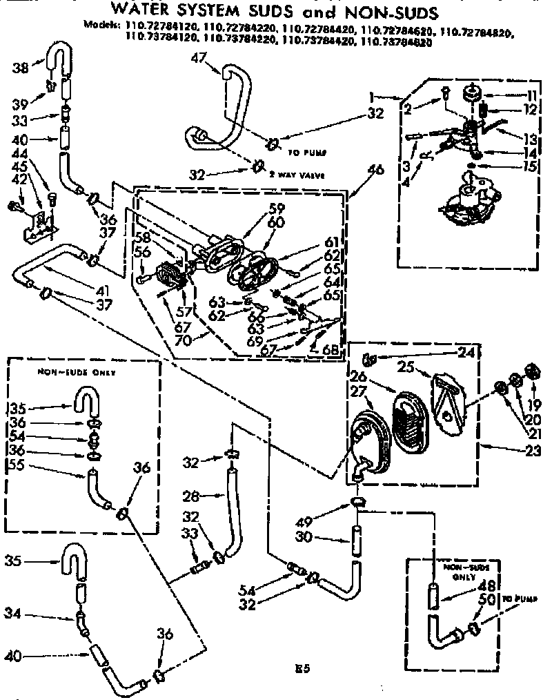 WATER SYSTEM SUDS AND NON-SUDS