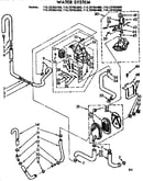 Water system