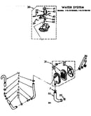 Water system