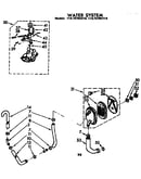 Water system
