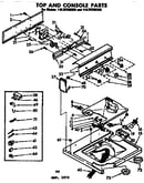 Top and console parts