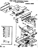 Top and console parts