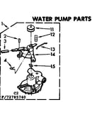 Water pump parts