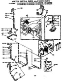 Water system suds and non-suds