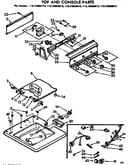 Top and console parts