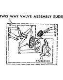 Two way valve assembly suds