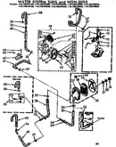 Water system suds and non-suds