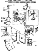 Water system suds and non-suds