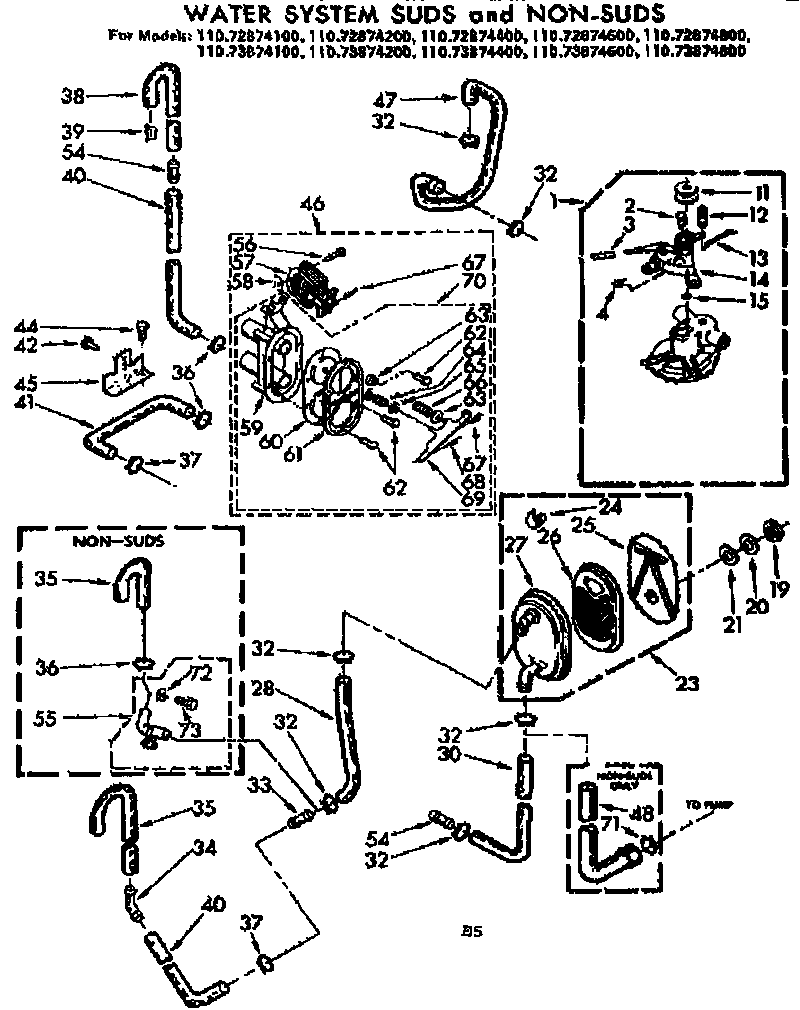 WATER SYSTEM SUDS AND NON-SUDS