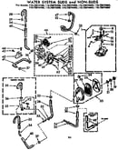 Water system suds and non-suds