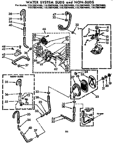 Water system suds and non-suds