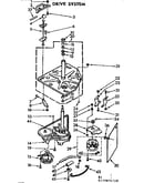 Drive system
