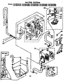 Water system