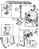 Water system suds and non-suds
