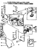 Water system suds and non-suds