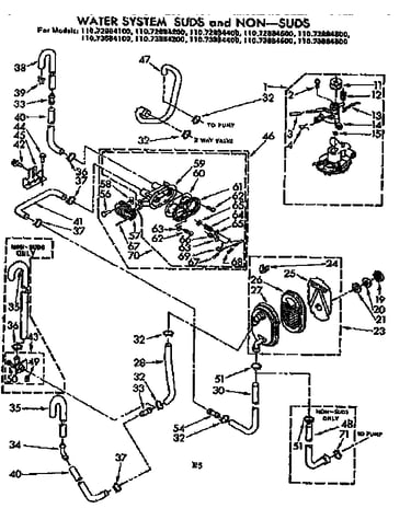 Water system suds and non-suds