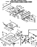 Top and console parts