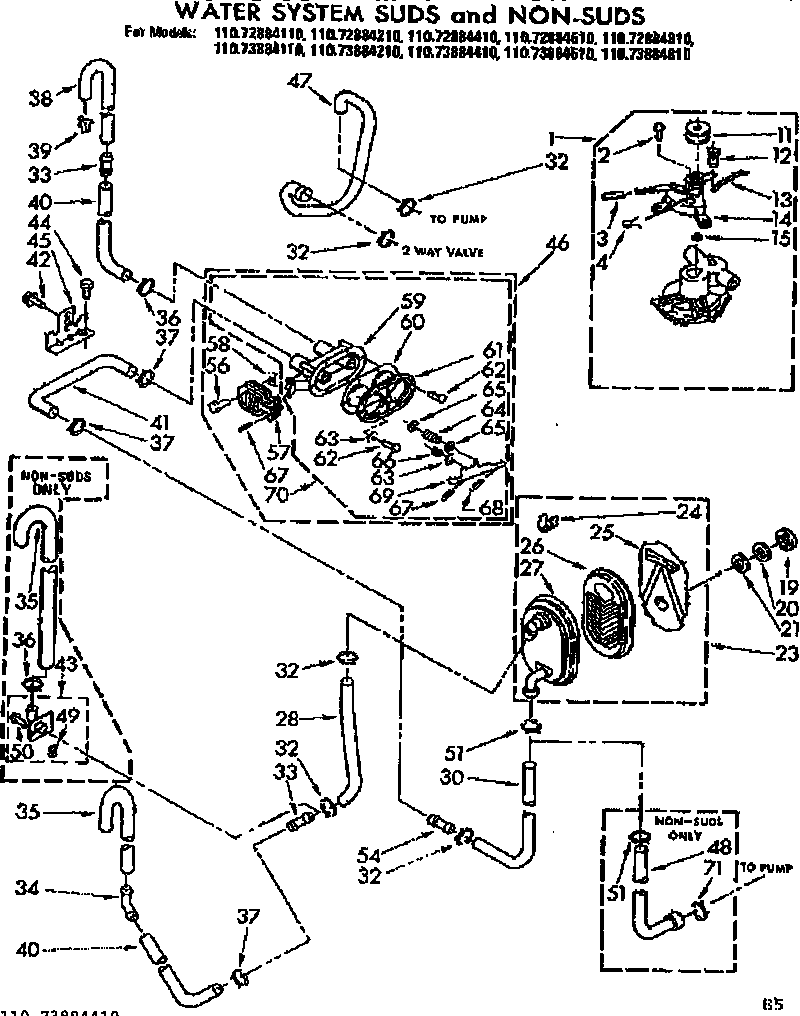 Water system suds and non-suds