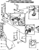Water system suds and non-suds