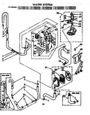 Water system